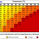 The Ernie Brown Show: Brad Barton Explains the Record Heat