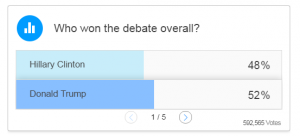 fortune-poll