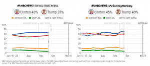 nbc-wsj-poll