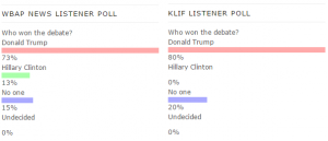 wbap-klif-polls-combo