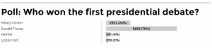 washington-times-poll